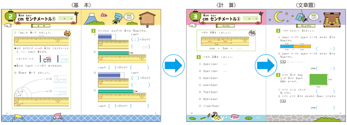 算数の壁をすらすら攻略 五の巻 小学３年生 円と球 学習書 辞典