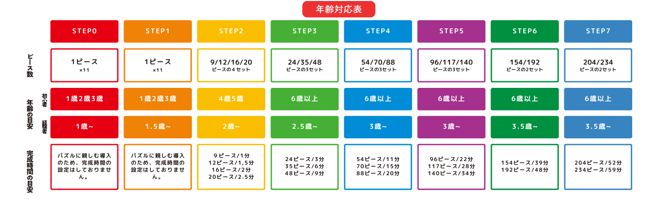 ジグソー年齢対応表PC用画像