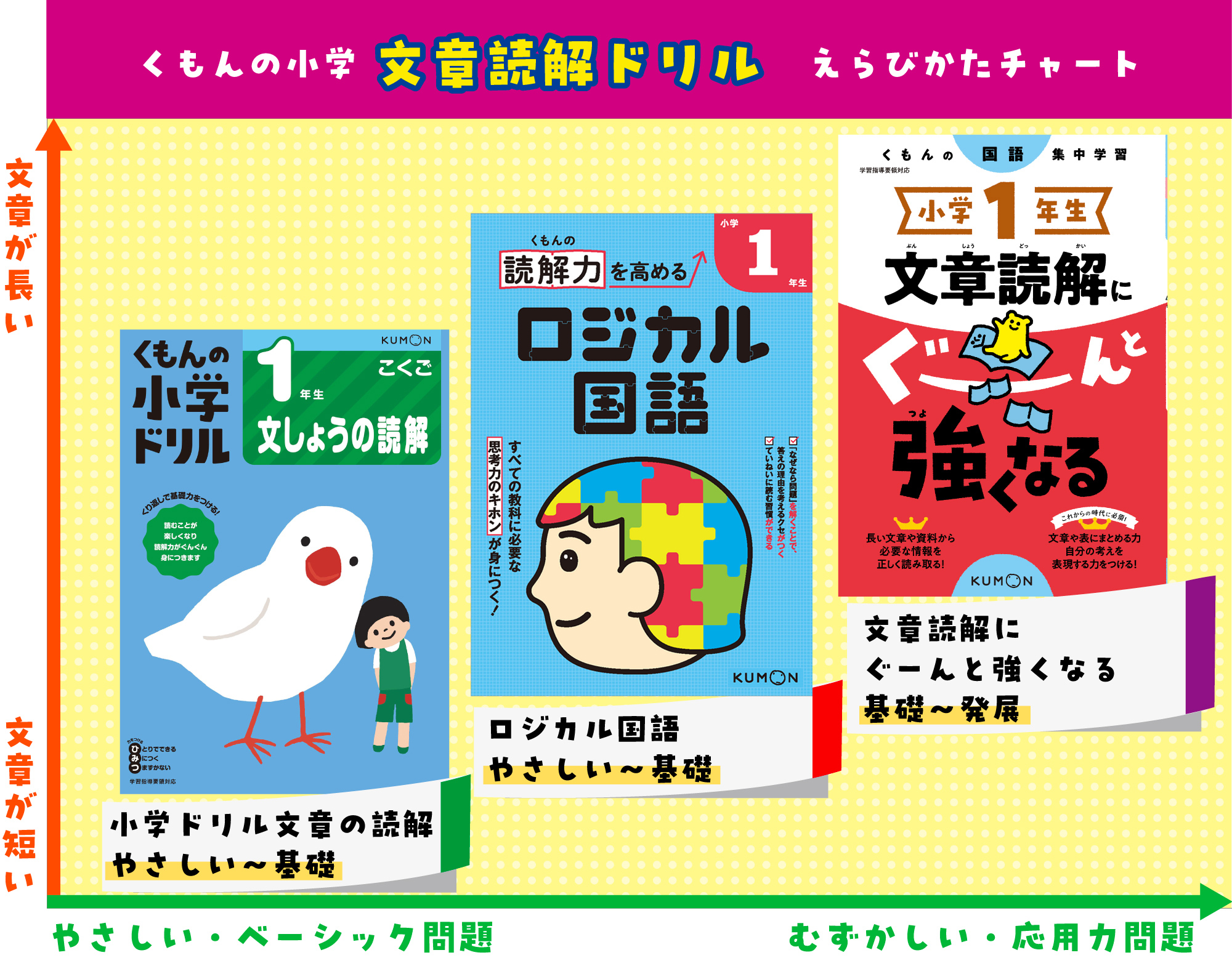 どう選ぶ？小学生におすすめの読解ドリル – くもん出版