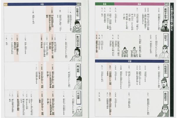 くもんのまんが 歴史がもっとよくわかる１ 奈良 平安のライバル三大対決 くもん出版