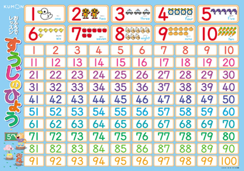 おふろでレッスン すうじのひょう くもん出版