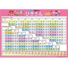 学習ポスター ひきざん 学習ポスター ひきざん