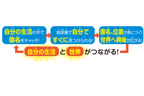 知らない国がすぐに見つかる くもんの地球儀 | くもん出版