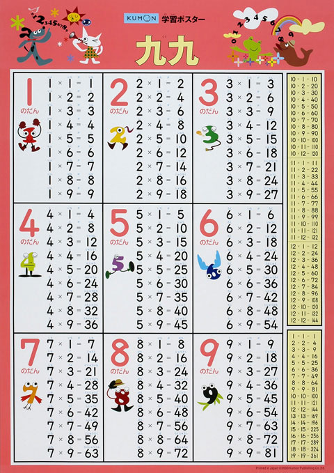 学習ポスター 九九 くもん出版