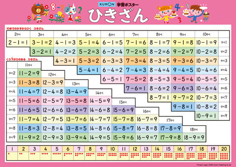 学習ポスター ひきざん くもん出版 学習ポスター ひきざん くもん出版