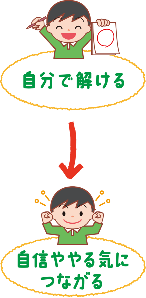 小学向けドリルの選びかた 使いかた くもん出版